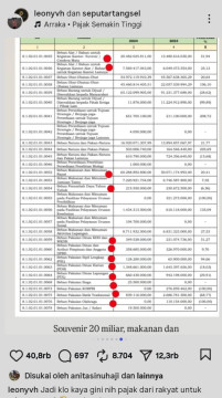 Unggahan personel Trio Kwek Kwek atas laporan keuangan Pemkot Tangsel. Leony menyoroti anggaran suvenir Capai Rp 20 miliar. [Instagram]